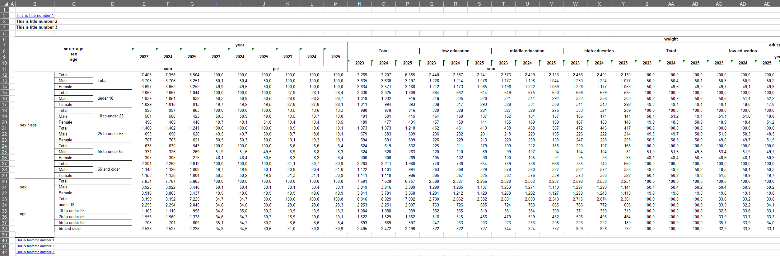 Example output table